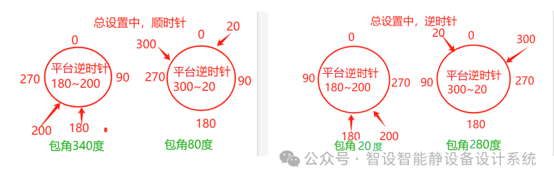PV Elite 典型问题精解系列之 25 - 平台包角及平盖连接系数