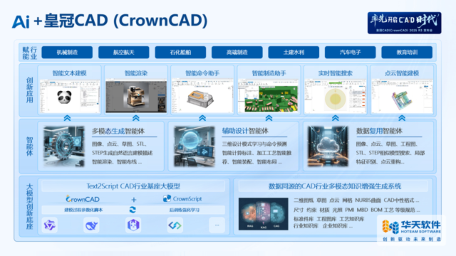 皇冠CAD（CrownCAD）2025 R3版本来了，率先开启C“Ai”D时代！