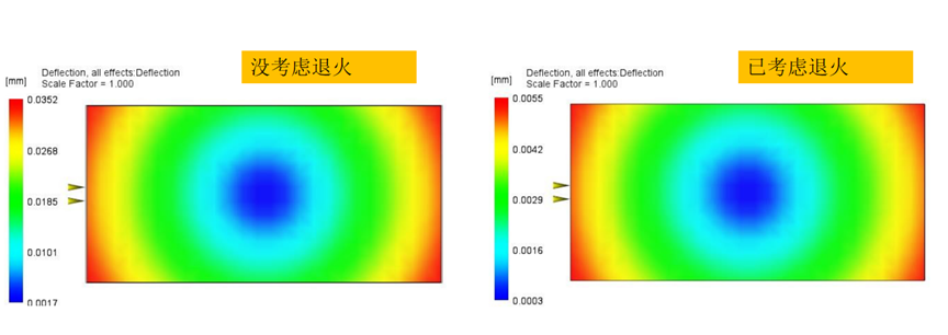 技术分享 | Moldflow实现退火的分析的方法