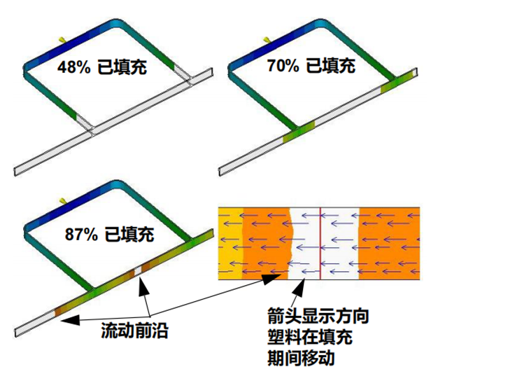技术分享 | Moldflow对于潜流的分析与预测方法
