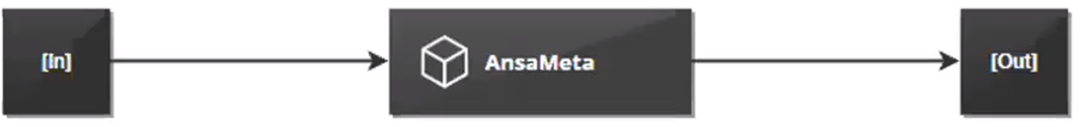 参数化网格变形优化的优势:pSeven 中的 ANSA 和 META 集成