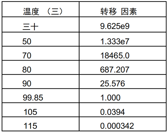 技术分享 | Moldflow实现退火的分析的方法