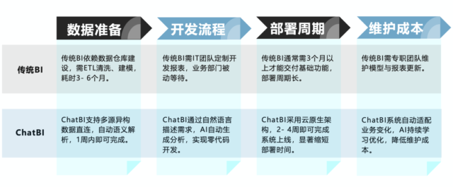 璞华集团发布革命性数据分析产品ChatBI：用“对话”赋能业务人员自助分析