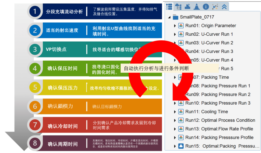 【Moldex3D丨在线研讨会】4月24日-Moldex3D 2025智能科学化试模-实现快速达成最优成型工艺条件