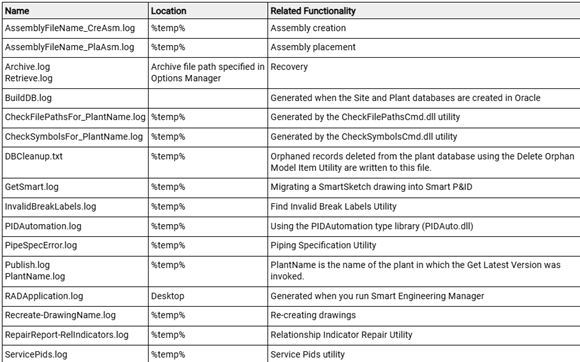 【每周微课】Intergraph Smart P&ID如何修改日志文件的存储位置