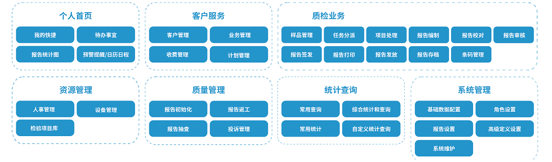 质见LIMS 轻量版