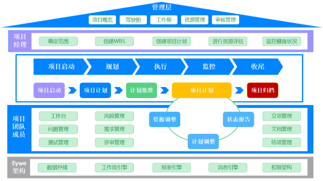 Eywe软件介绍
