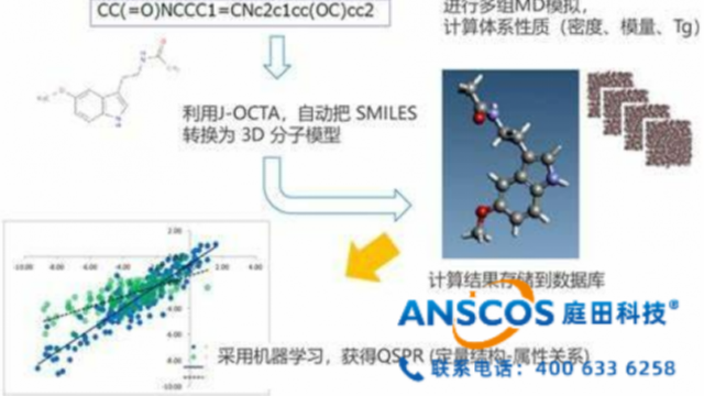 J-Octa」分子动力学模拟：解锁材料研发新维度，让科学计算更智能！
