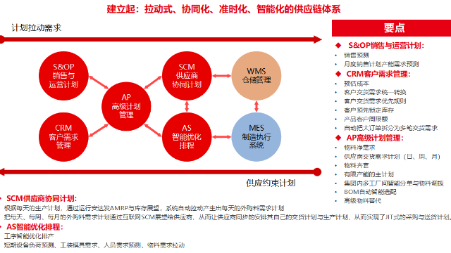安达发| 制造业的’香饽饽’！这款APS软件为何被300+中大型企业信赖？