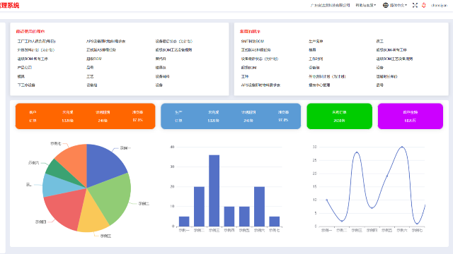 6个月回本！安达发APS高级排产软件如何帮中小企业逆袭大品牌？