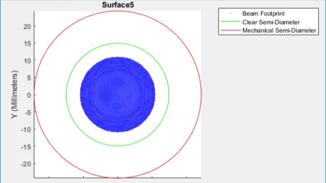 Ansys Zemax 在 MATLAB 或 Python 中使用 ZOS-API 进行光线追迹的批次处理