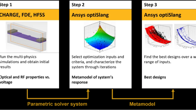 Ansys Lumerical | 优化行波马赫-曾德尔调制器-optiSLang互操作性