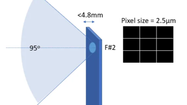 Ansys Zemax 手机镜头设计 – 第 1 部分：光学设计