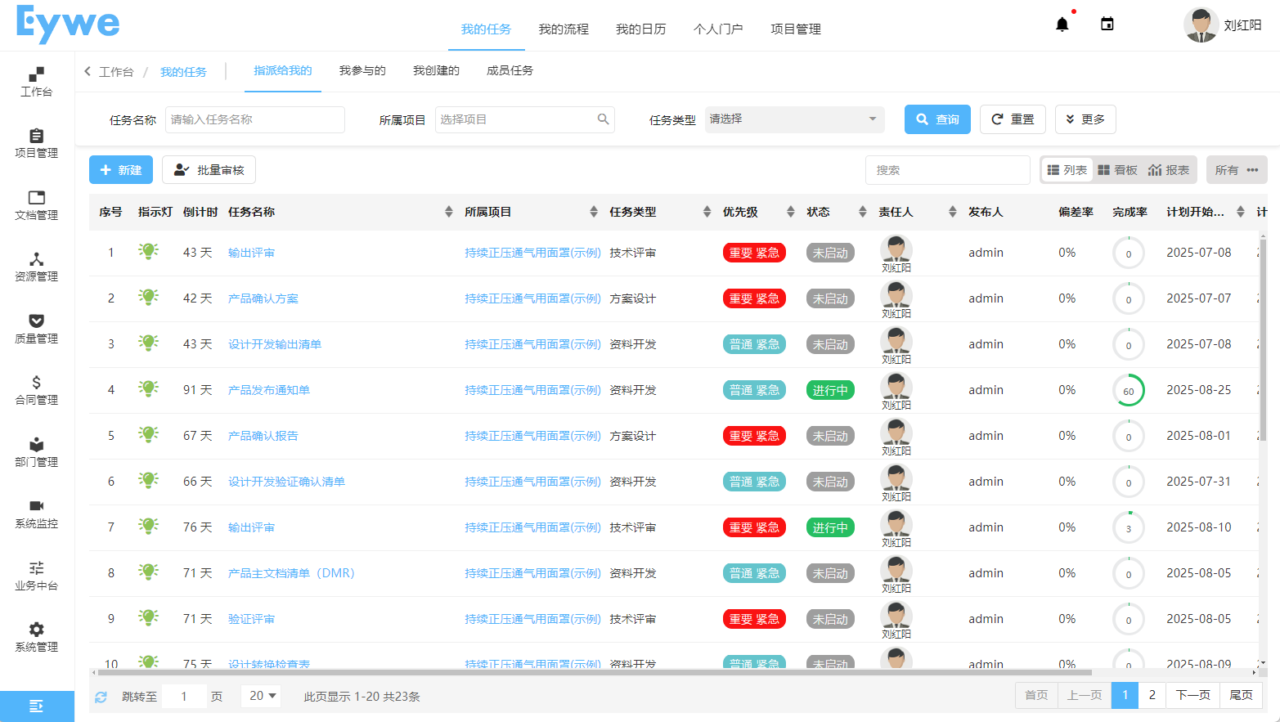 Eywe项目管理软件 版本与功能配置