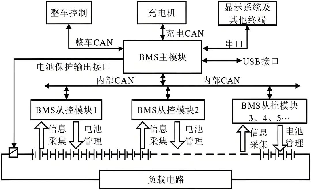 功能安全开发的 “双重保险”:安全确认与评审