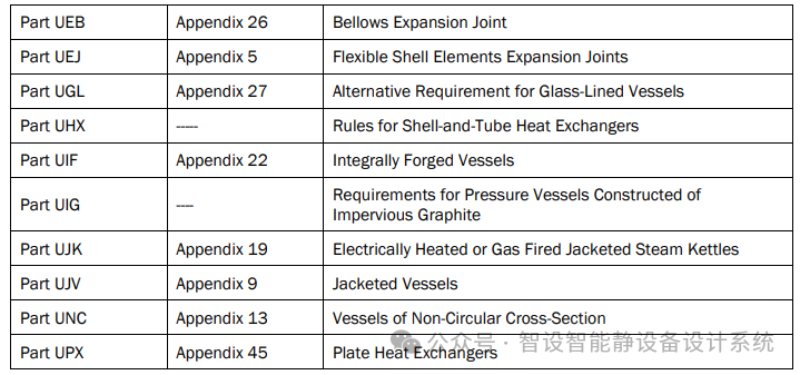 【每周微课】ASME VIII Div.1 2025 更新列表
