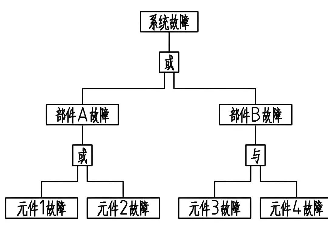 功能安全开发的 “双重保险”:安全确认与评审