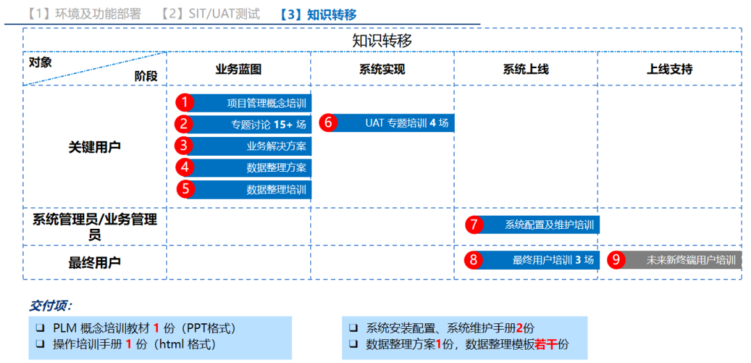 案例 | 泰祥PLM项目二期成功验收，数字化转型再进阶