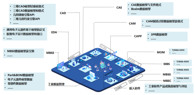 DISA标准应用标杆｜安世亚太遵循标准声明