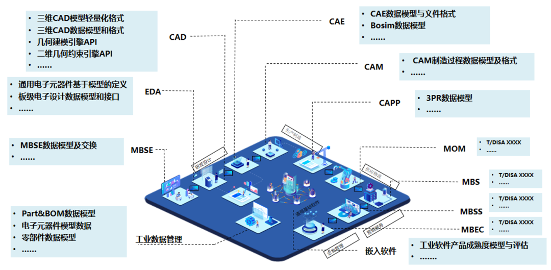 DISA标准应用标杆｜安世亚太遵循标准声明