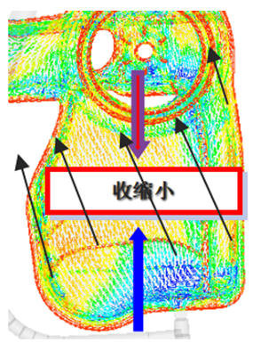技术分享 | 玻纤引起翘曲变形之Moldflow解决方案
