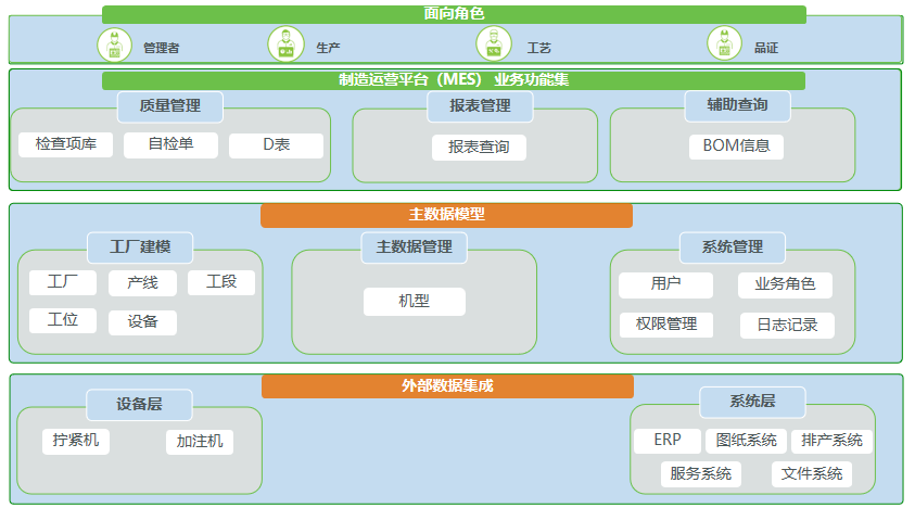 上线 | 日立建机MES系统重磅上线，开启智造新篇章