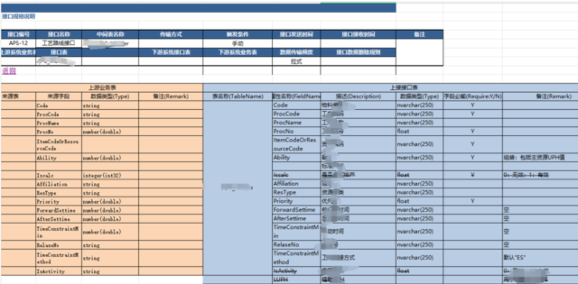 APS实施之系统集成