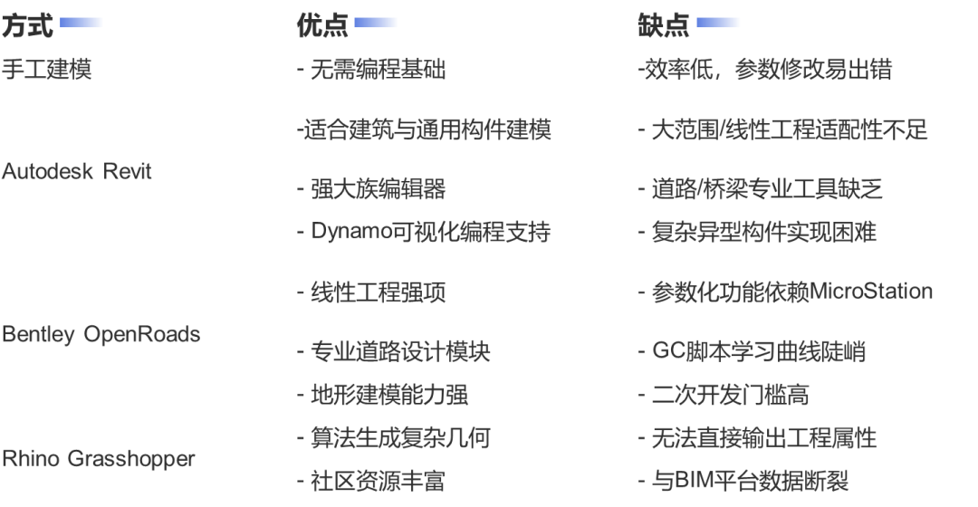 「翻模王 BIM-Factory」让BIM快人一步——Grasshopper模型秒变参数化BIM构件