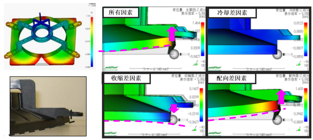 技术分享 | 玻纤引起翘曲变形之Moldflow解决方案