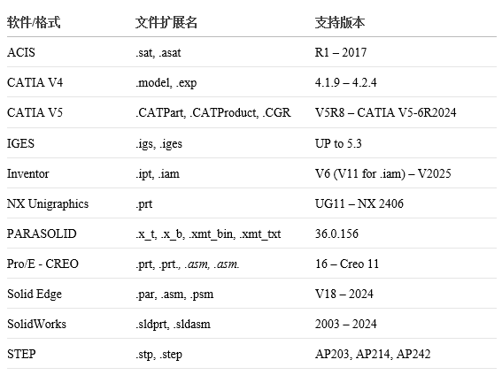 钣金套料编程软件Radan 2025发行新功能预览