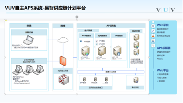 “AI升级版”APS如何破解排产难题?5月14日来听微优微解读
