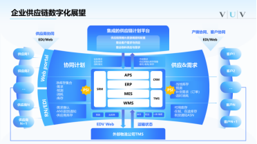 “AI升级版”APS如何破解排产难题?5月14日来听微优微解读
