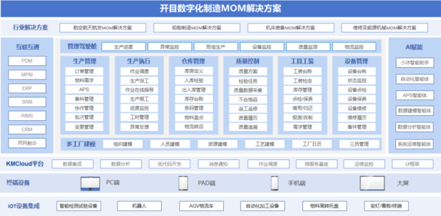 开目发布KMMOM CLOUD V3.0丨AI赋能新一代高端制造MOM