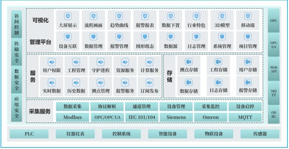 云组态软件
