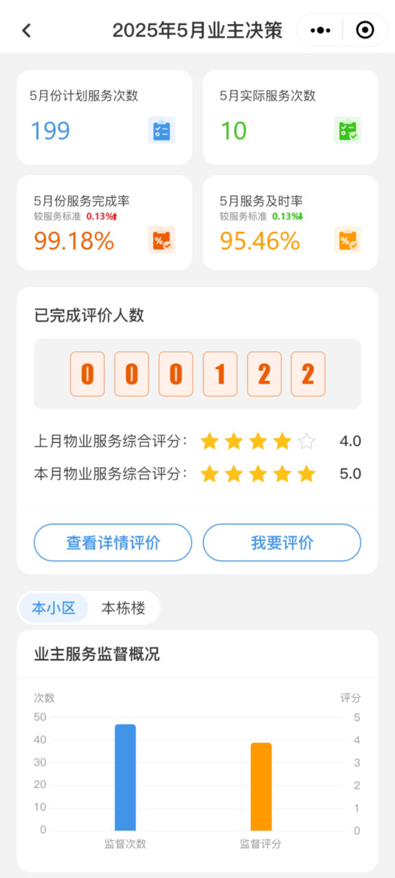 客户品质看板