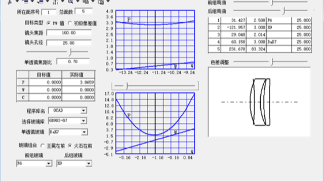 OCAD应用：单透镜与双胶合透镜结构组合设计