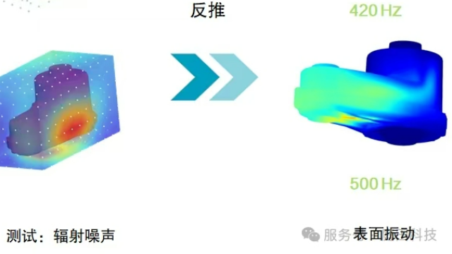 Actran声学仿真解决方案：工业级声学预测与优化的专业技术平台