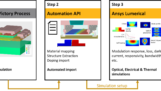 Ansys Lumerical | 光子集成电路光电元件设计