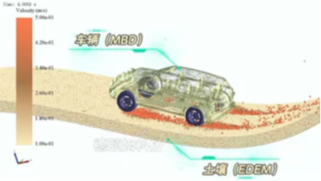 EDEM x MBD联合仿真 沙漠越野性能预测
