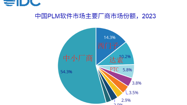 工业软件“狼来了”？Matlab、EDA先后断供，下一个卡脖子的是CAD还是PLM软件？