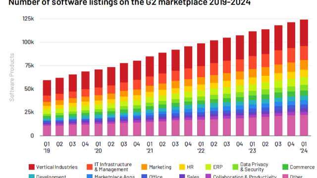 工业软件系统目录（2025年6月）：CAD/PLM/ERP/CRM/MES/QMS/WMS…