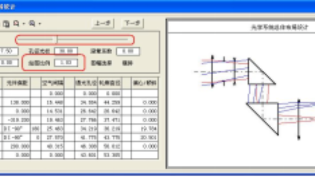 OCAD:一般光学系统的设计