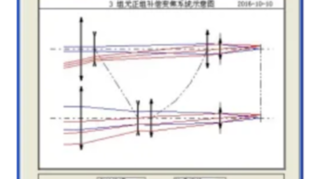 OCAD:三组元连续变焦系统