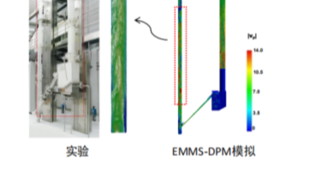 流化床设计优化的高效工具，CFD+DEM流体仿真技术推动化工行业技术发展​
