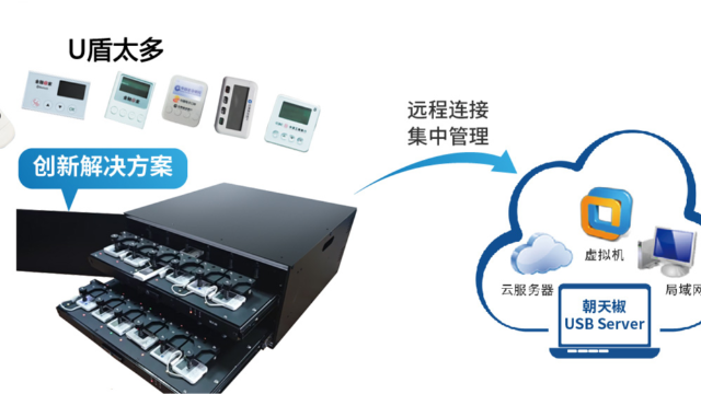 U盾服务器：消解财务自动化最后一公里