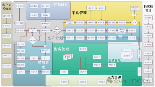 2025十大工业管理软件：主要功能、行业应用与主流软件（MES、PLM、SCM、ERP等）