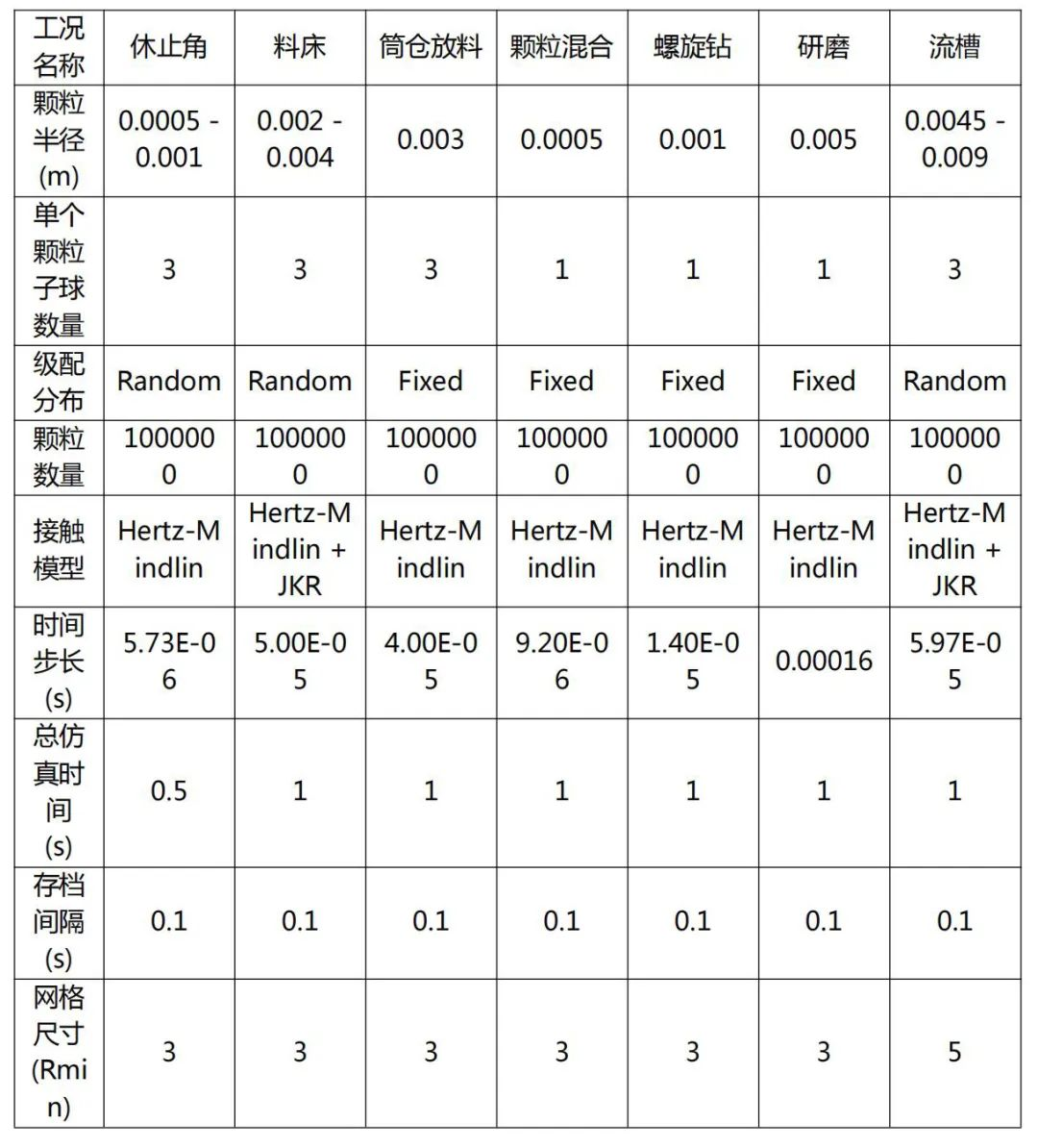 表1 计算工况