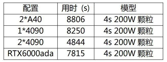 表2 GPU显卡计算用时对比