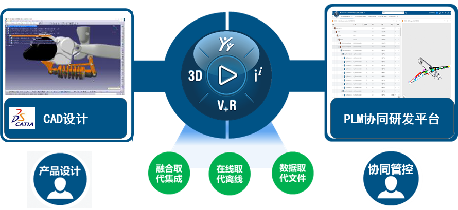 CATIA V5与3DEXPERIENCE协同设计:引领无人机行业新纪元