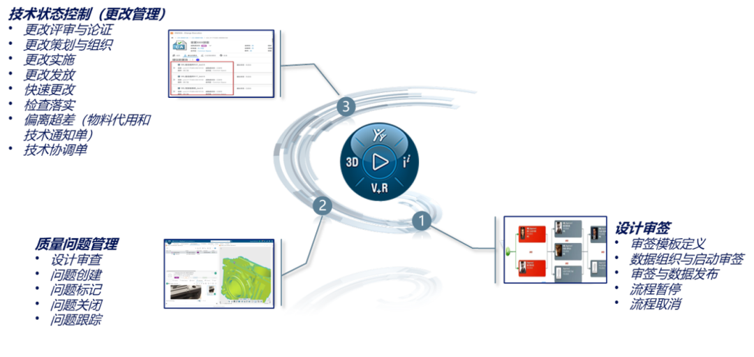 CATIA V5与3DEXPERIENCE协同设计:引领无人机行业新纪元